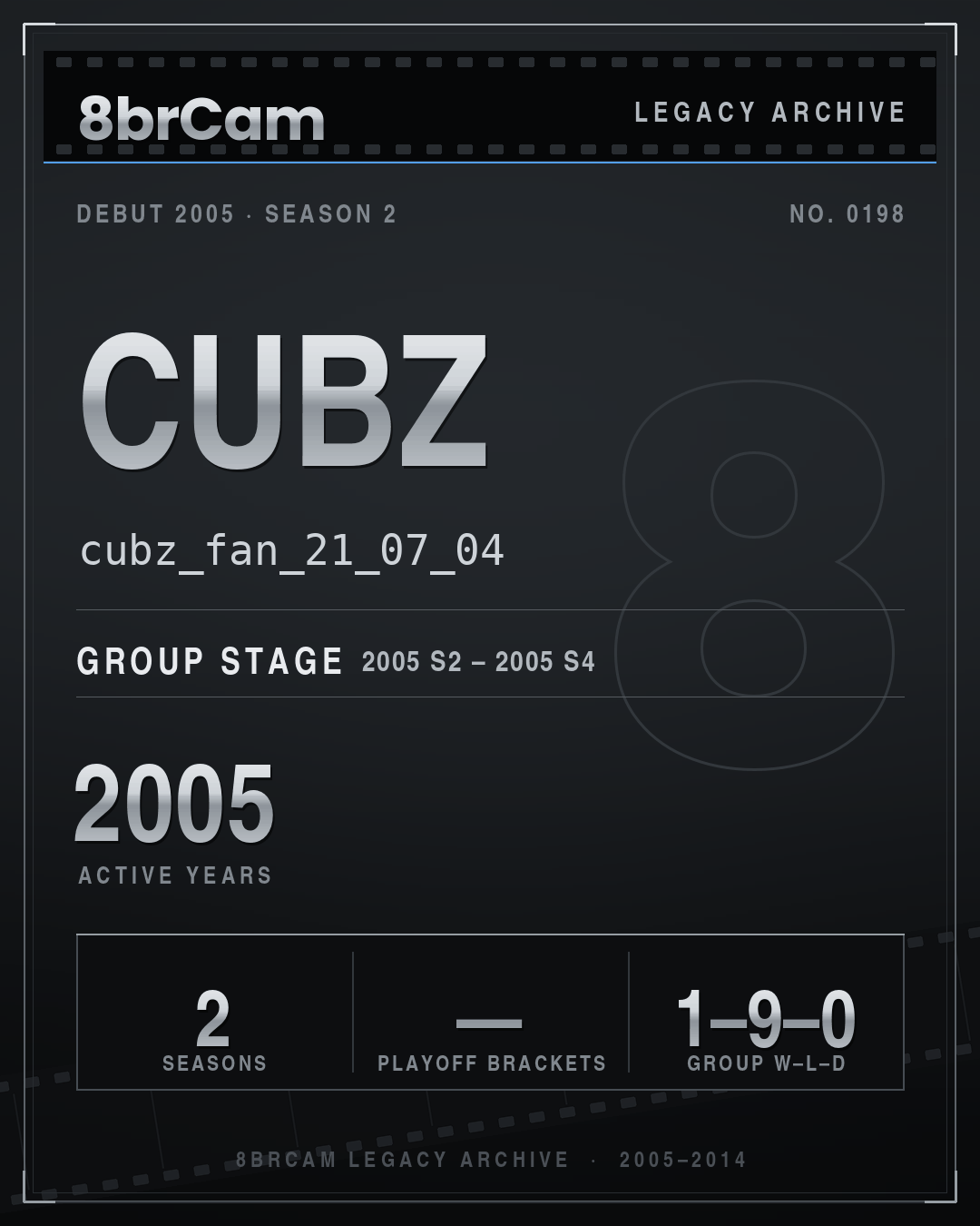 8brCam Legacy Player Card: cubz, cubz_fan_21_07_04, active 2005, 2 seasons.