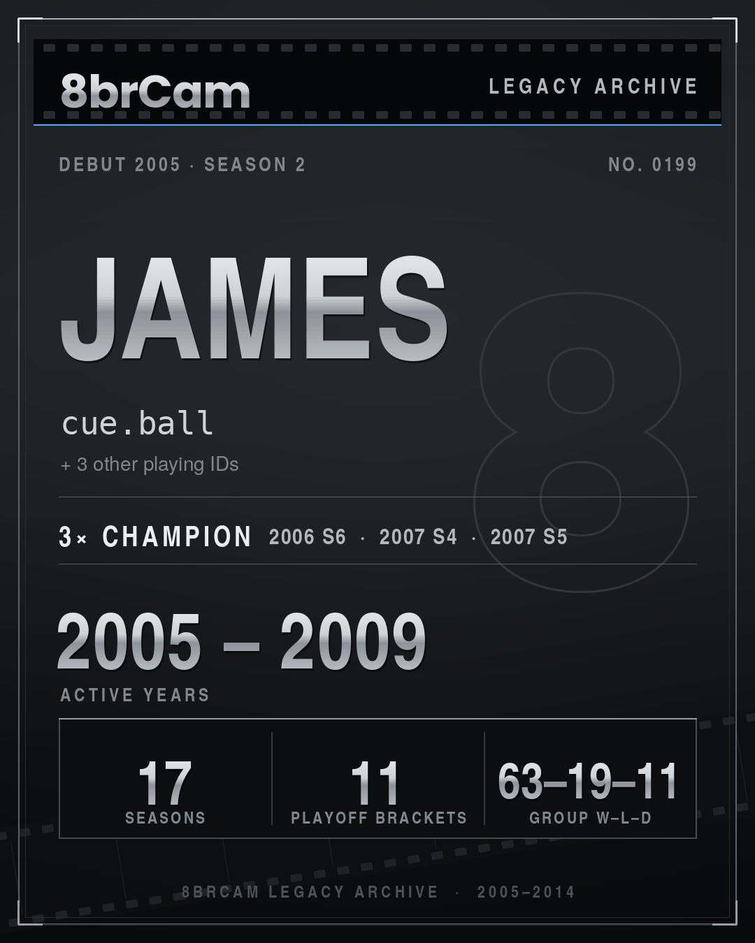 8brCam Legacy Player Card: James, cue.ball, active 2005–2009, 17 seasons, 3 championships.