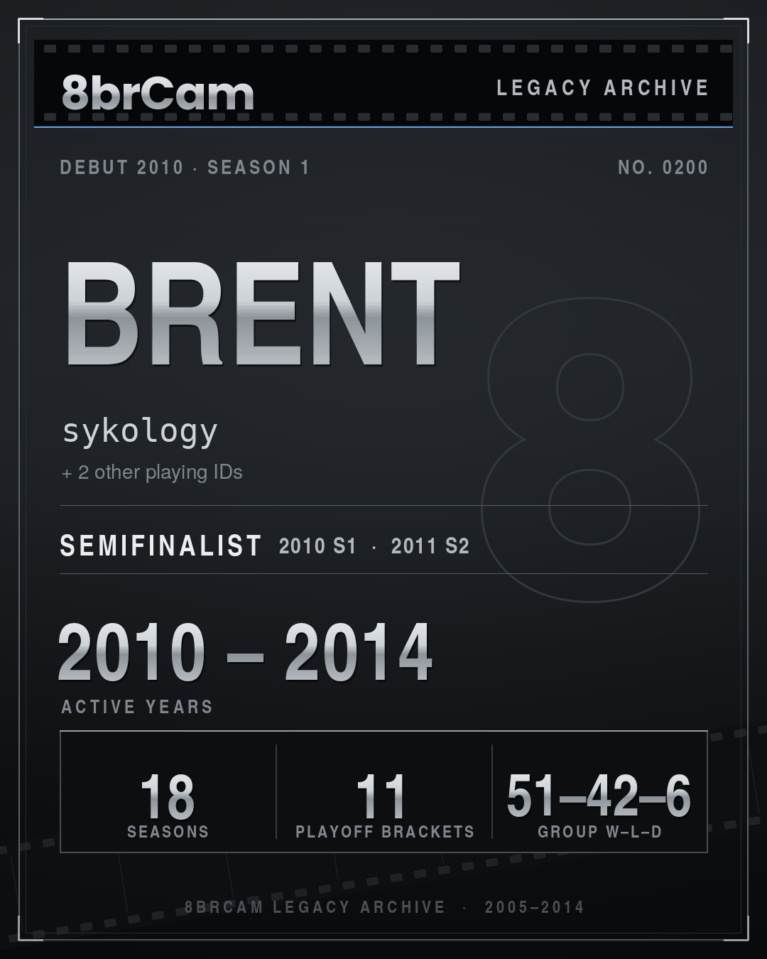 8brCam Legacy Player Card: Brent, sykology, active 2010–2014, 18 seasons.