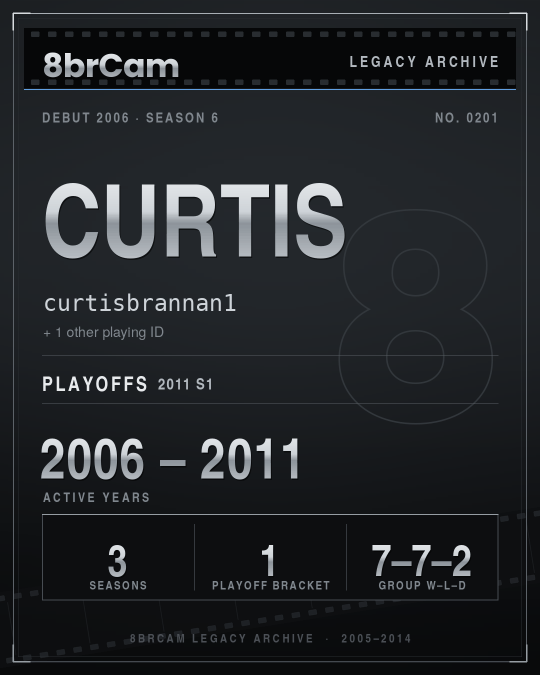 8brCam Legacy Player Card: Curtis, curtisbrannan1, active 2006–2011, 3 seasons.