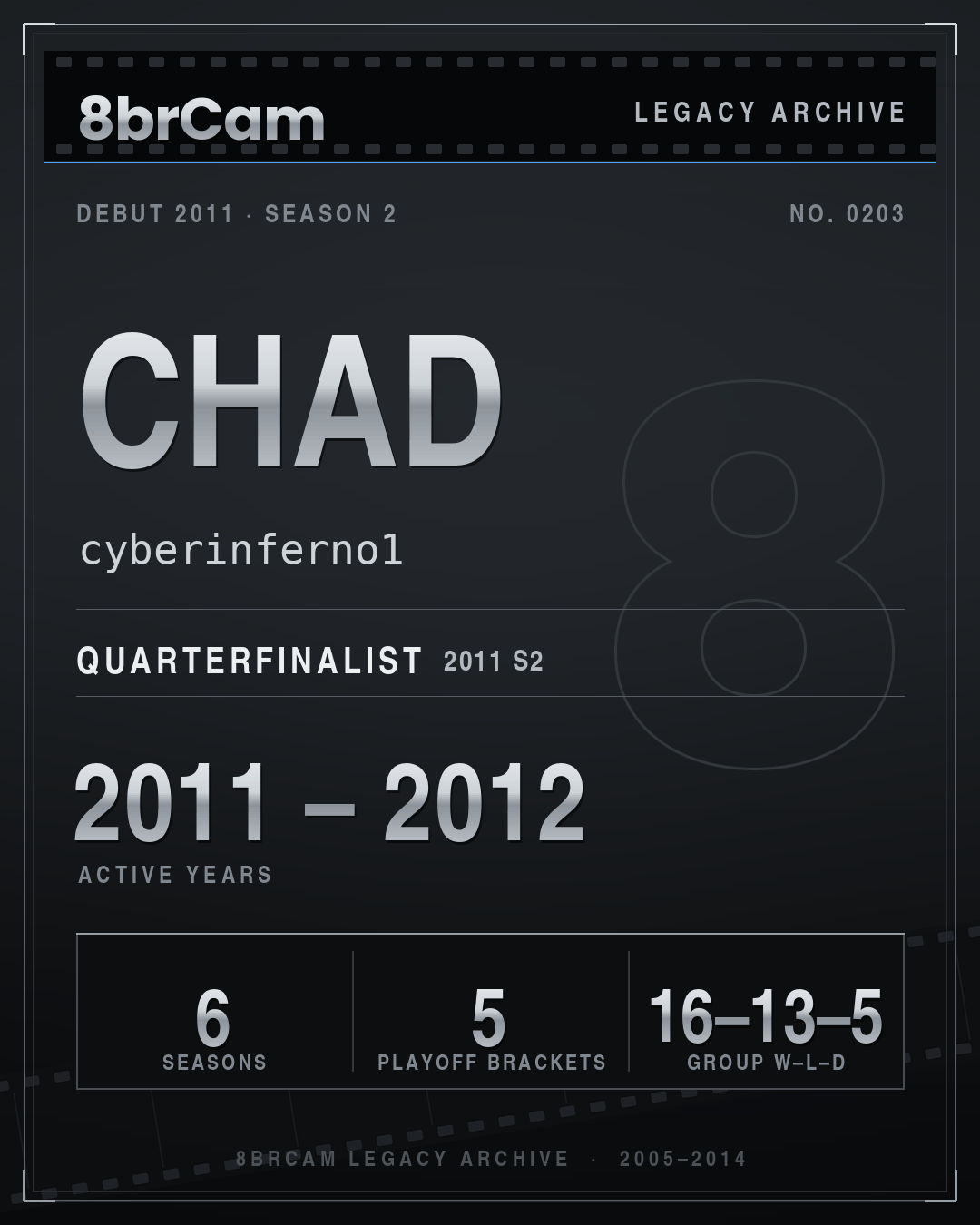 8brCam Legacy Player Card: Chad, cyberinferno1, active 2011–2012, 6 seasons.