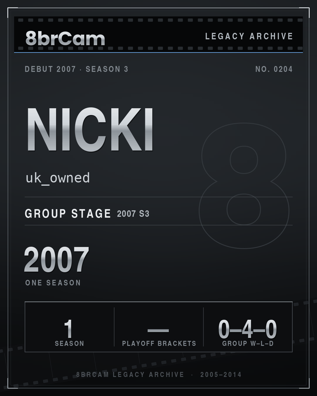 8brCam Legacy Player Card: Nicki, uk_owned, active 2007, 1 season.