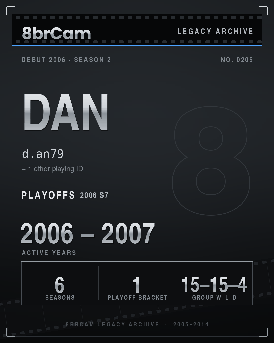 8brCam Legacy Player Card: Dan, d.an79, active 2006–2007, 6 seasons.