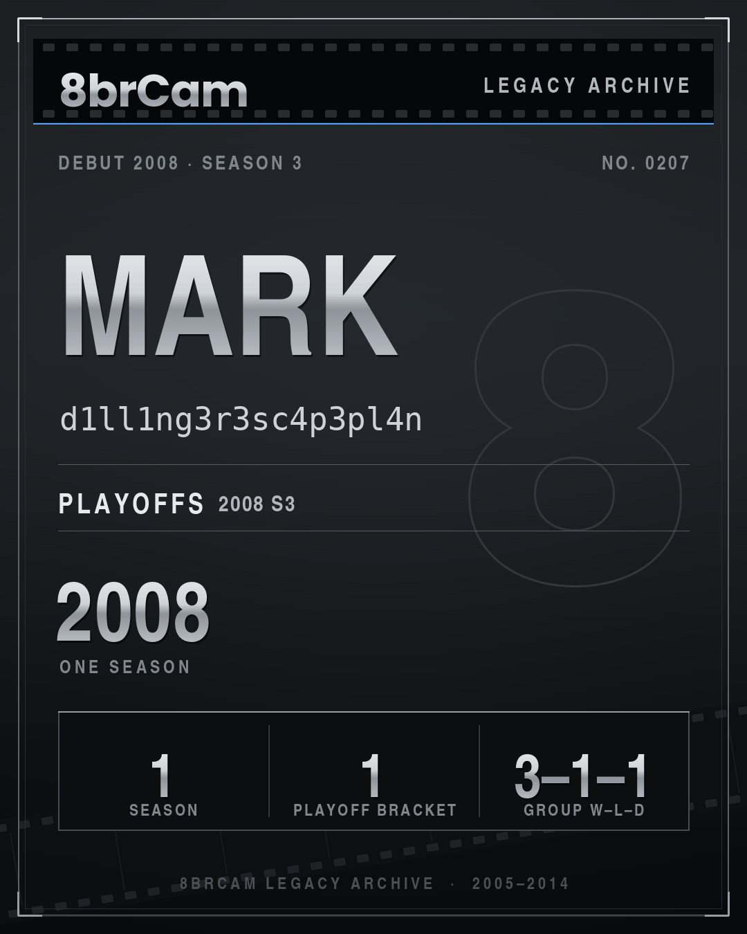 8brCam Legacy Player Card: Mark, d1ll1ng3r3sc4p3pl4n, active 2008, 1 season.
