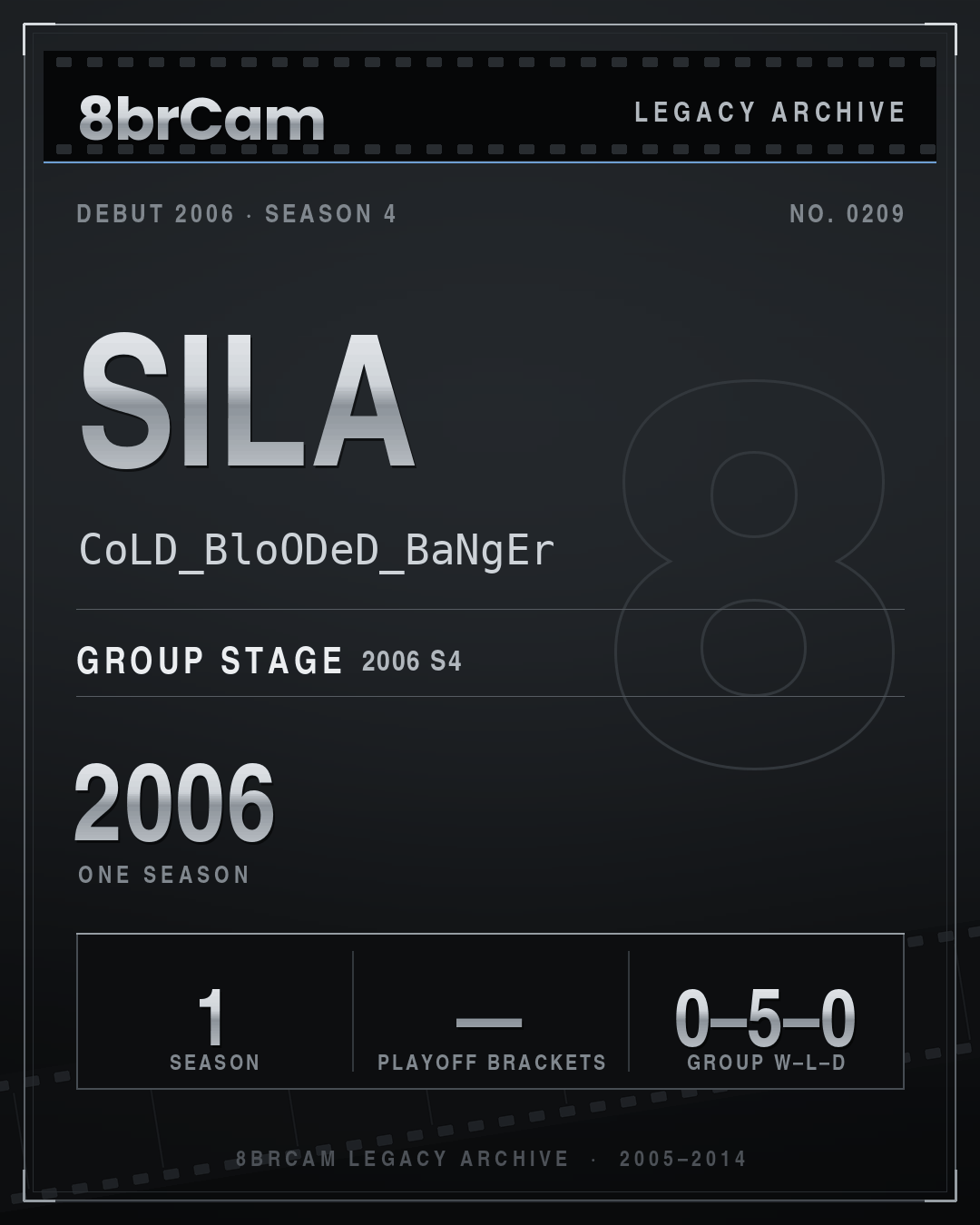 8brCam Legacy Player Card: Sila, CoLD_BloODeD_BaNgEr, active 2006, 1 season.