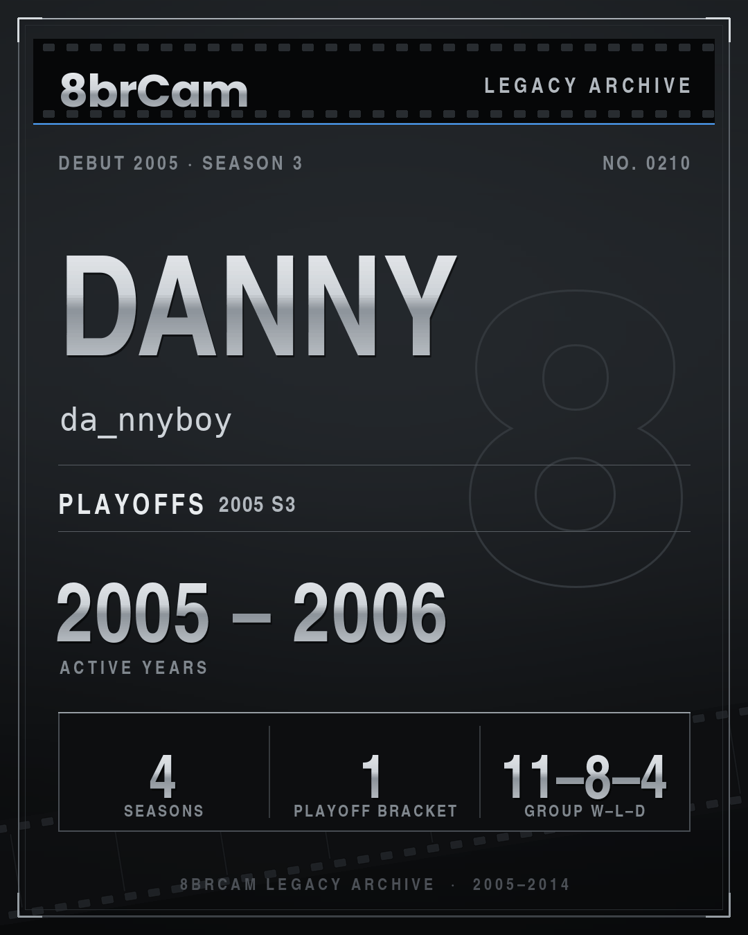8brCam Legacy Player Card: danny, da_nnyboy, active 2005–2006, 4 seasons.