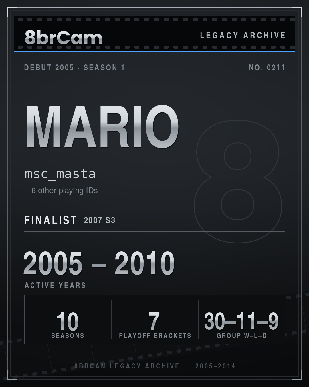8brCam Legacy Player Card: Mario, msc_masta, active 2005–2010, 10 seasons.