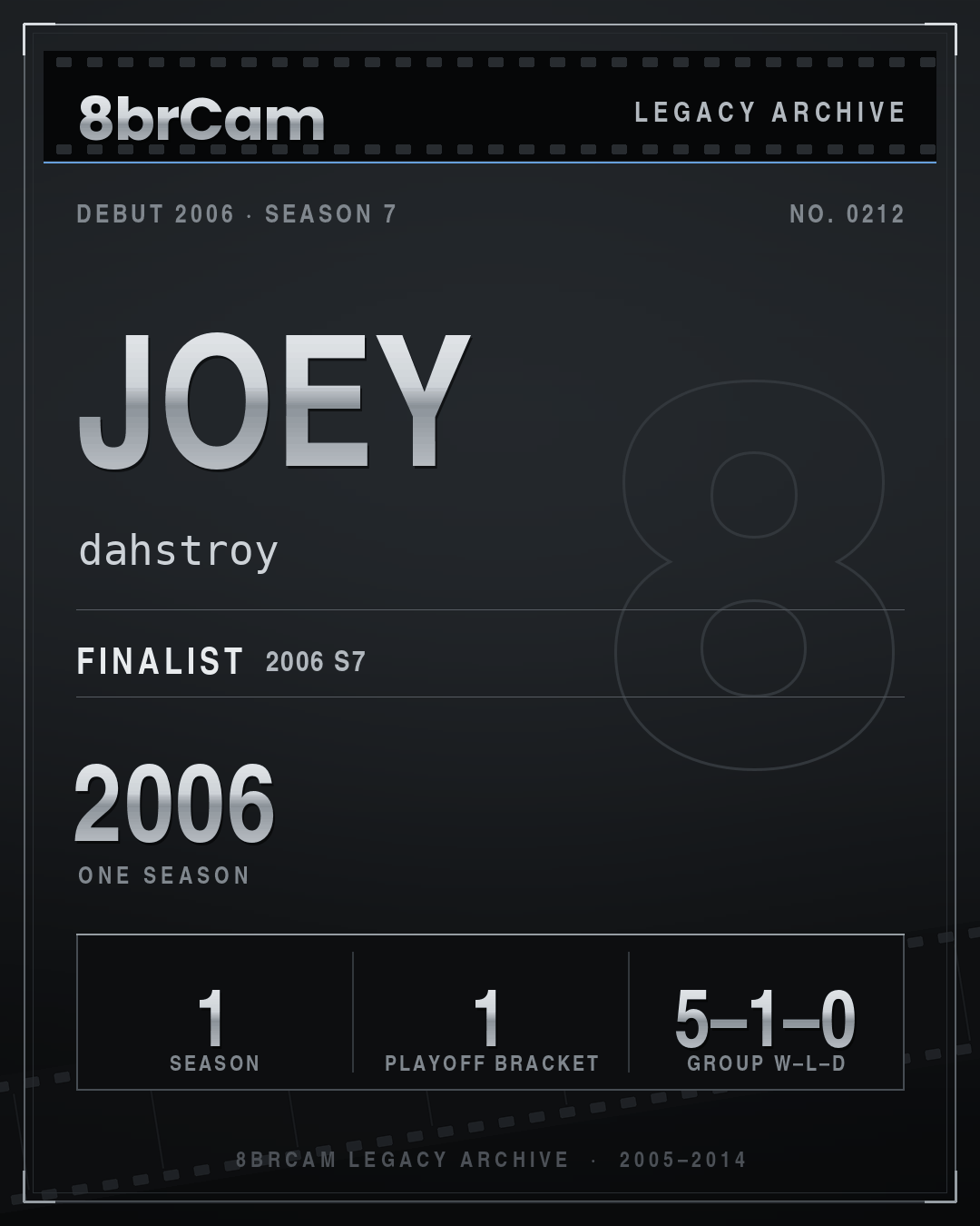 8brCam Legacy Player Card: Joey, dahstroy, active 2006, 1 season.