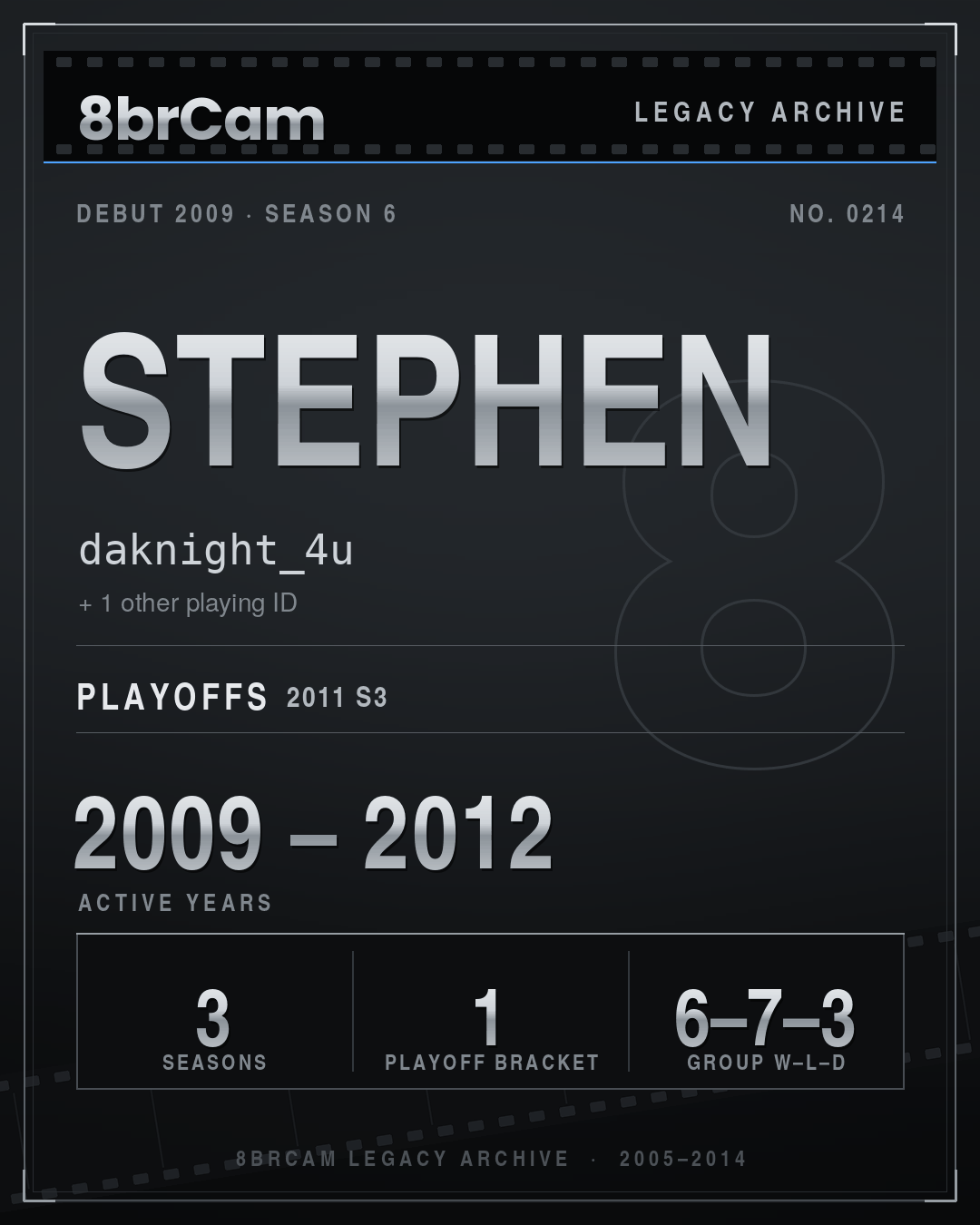 8brCam Legacy Player Card: Stephen, daknight_4u, active 2009–2012, 3 seasons.