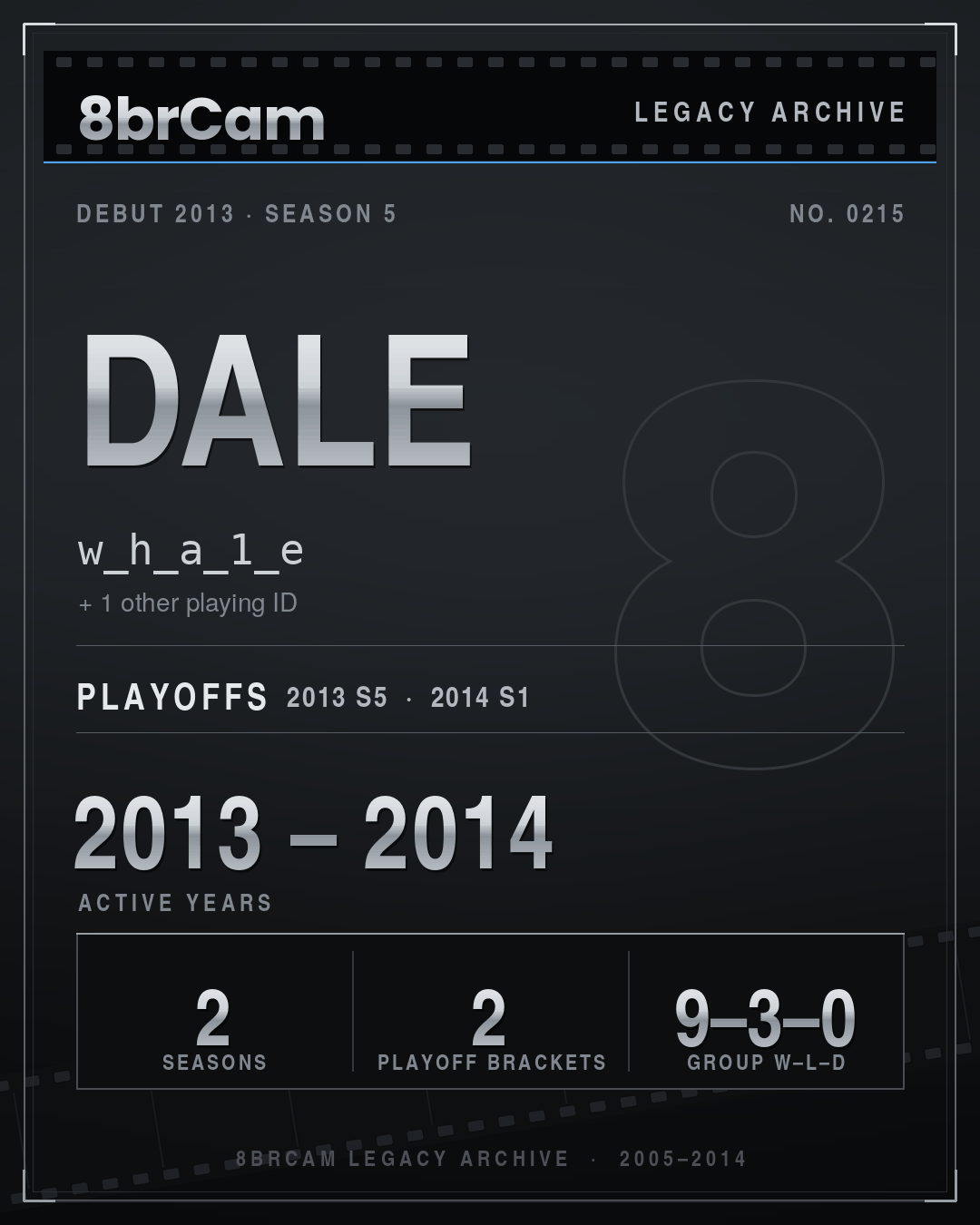 8brCam Legacy Player Card: Dale, w_h_a_1_e, active 2013–2014, 2 seasons.