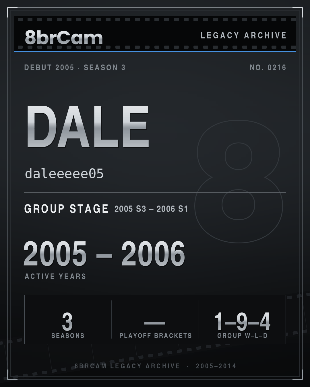 8brCam Legacy Player Card: Dale, daleeeee05, active 2005–2006, 3 seasons.