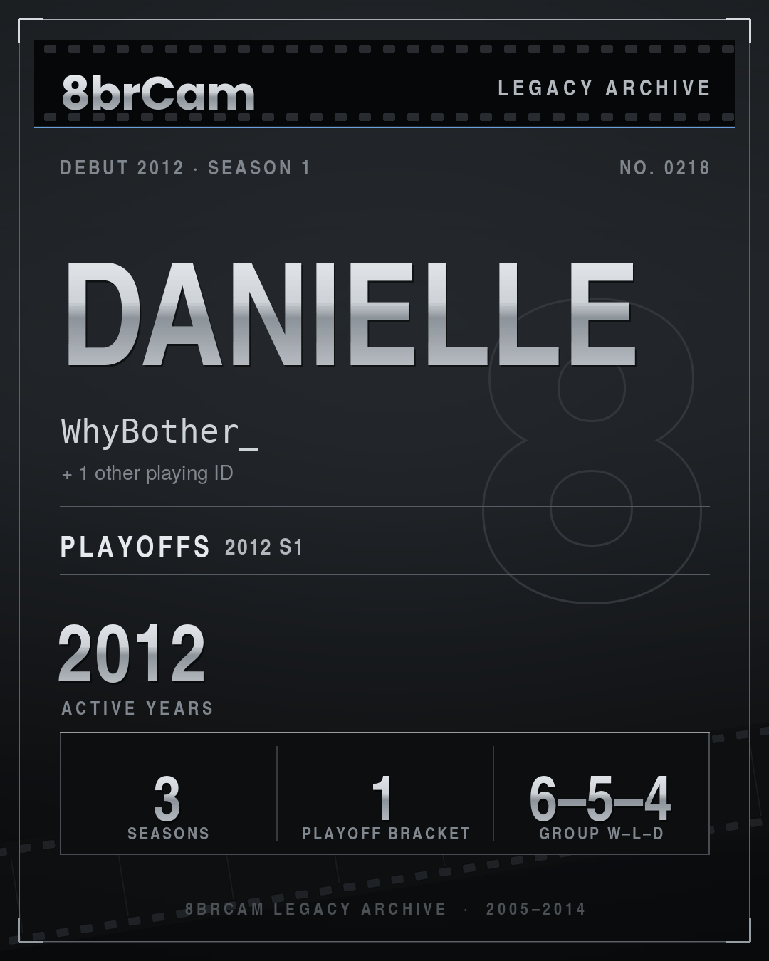 8brCam Legacy Player Card: Danielle, WhyBother_, active 2012, 3 seasons.