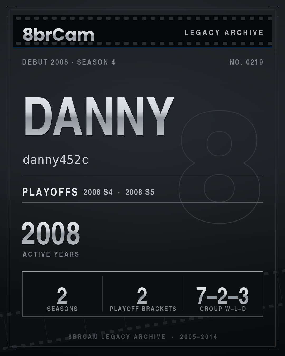 8brCam Legacy Player Card: Danny, danny452c, active 2008, 2 seasons.