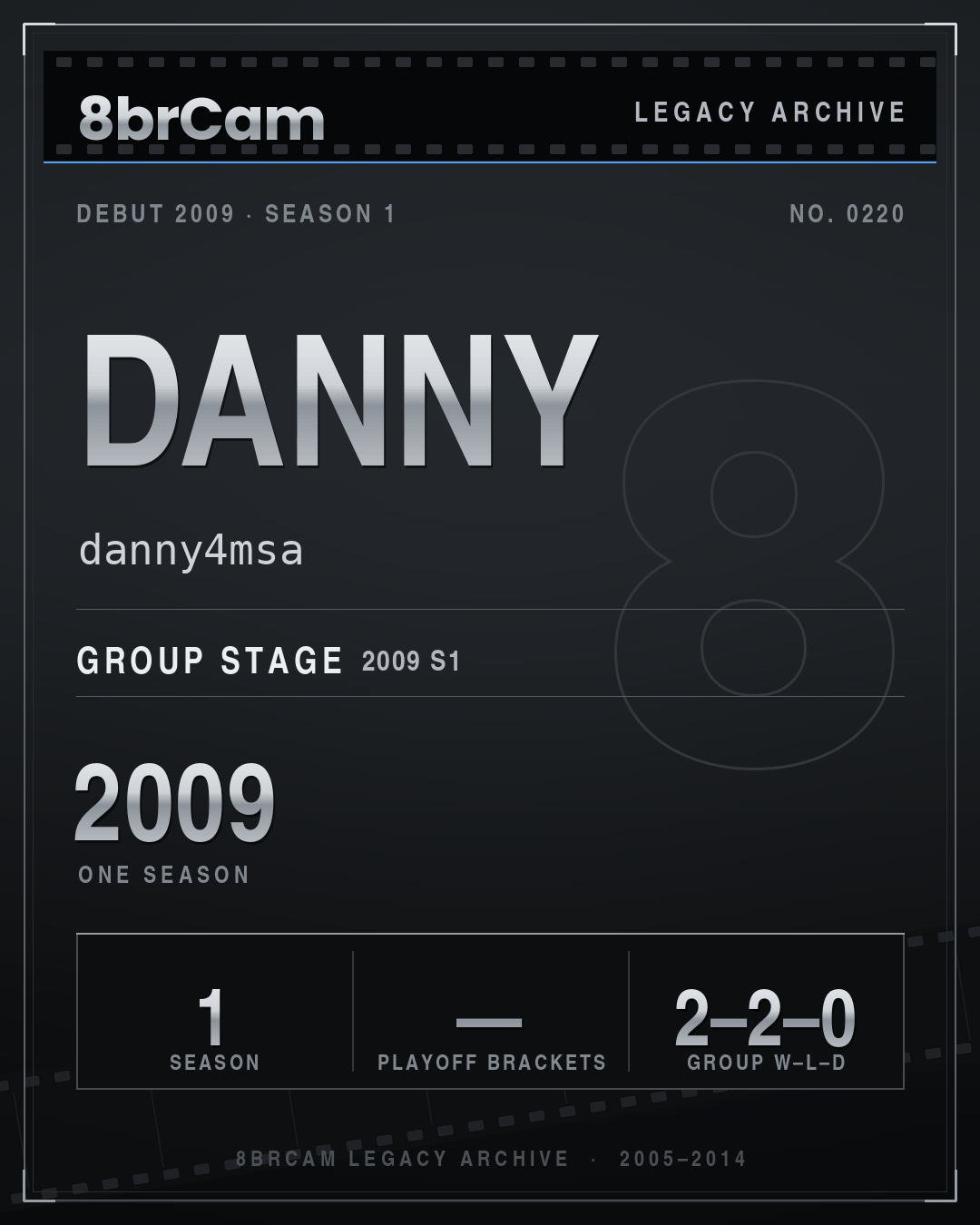 8brCam Legacy Player Card: Danny, danny4msa, active 2009, 1 season.