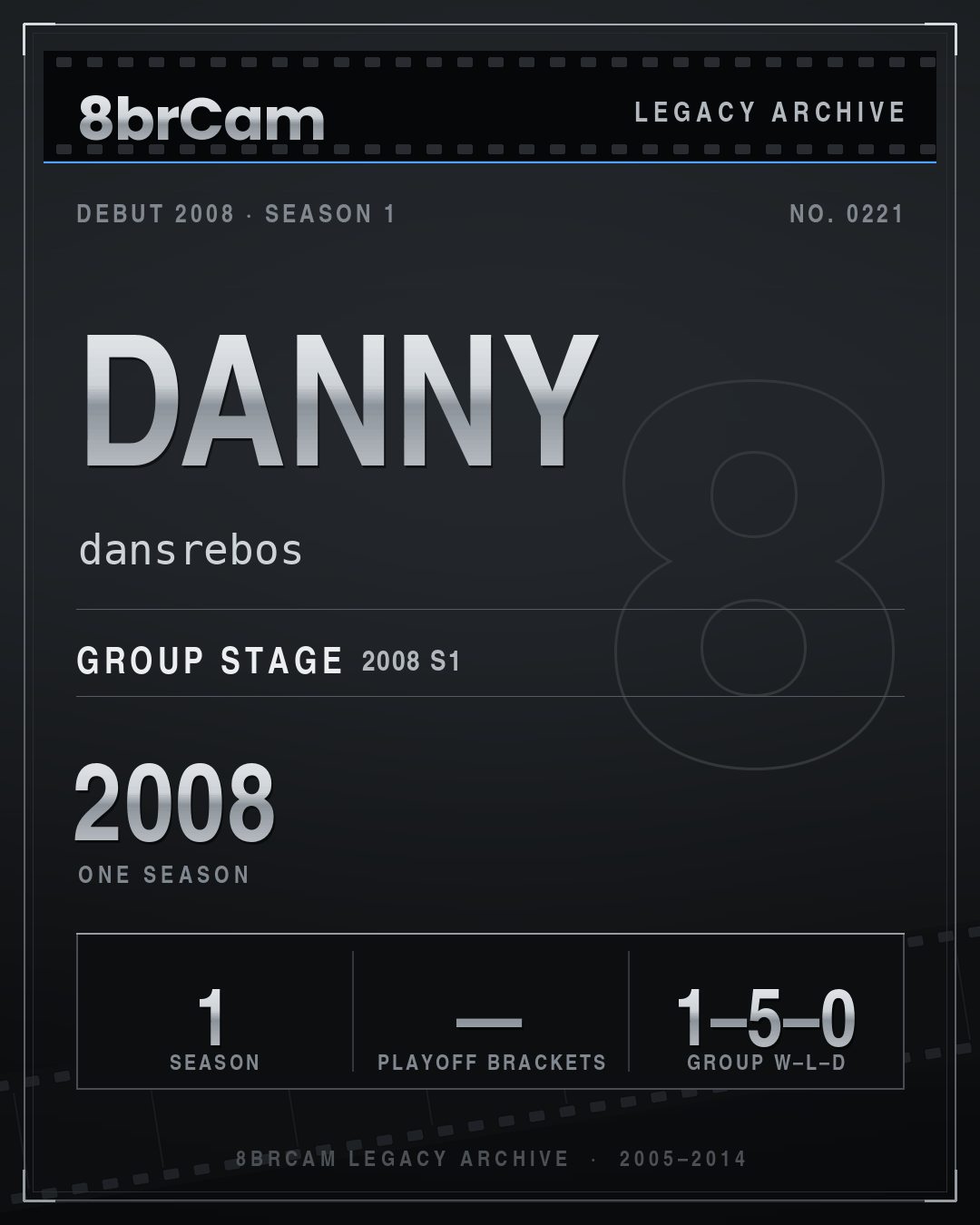 8brCam Legacy Player Card: Danny, dansrebos, active 2008, 1 season.