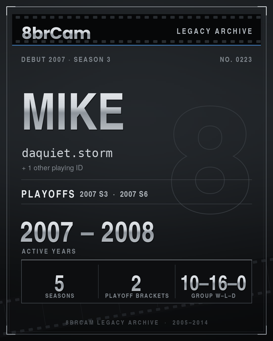 8brCam Legacy Player Card: Mike, daquiet.storm, active 2007–2008, 5 seasons.