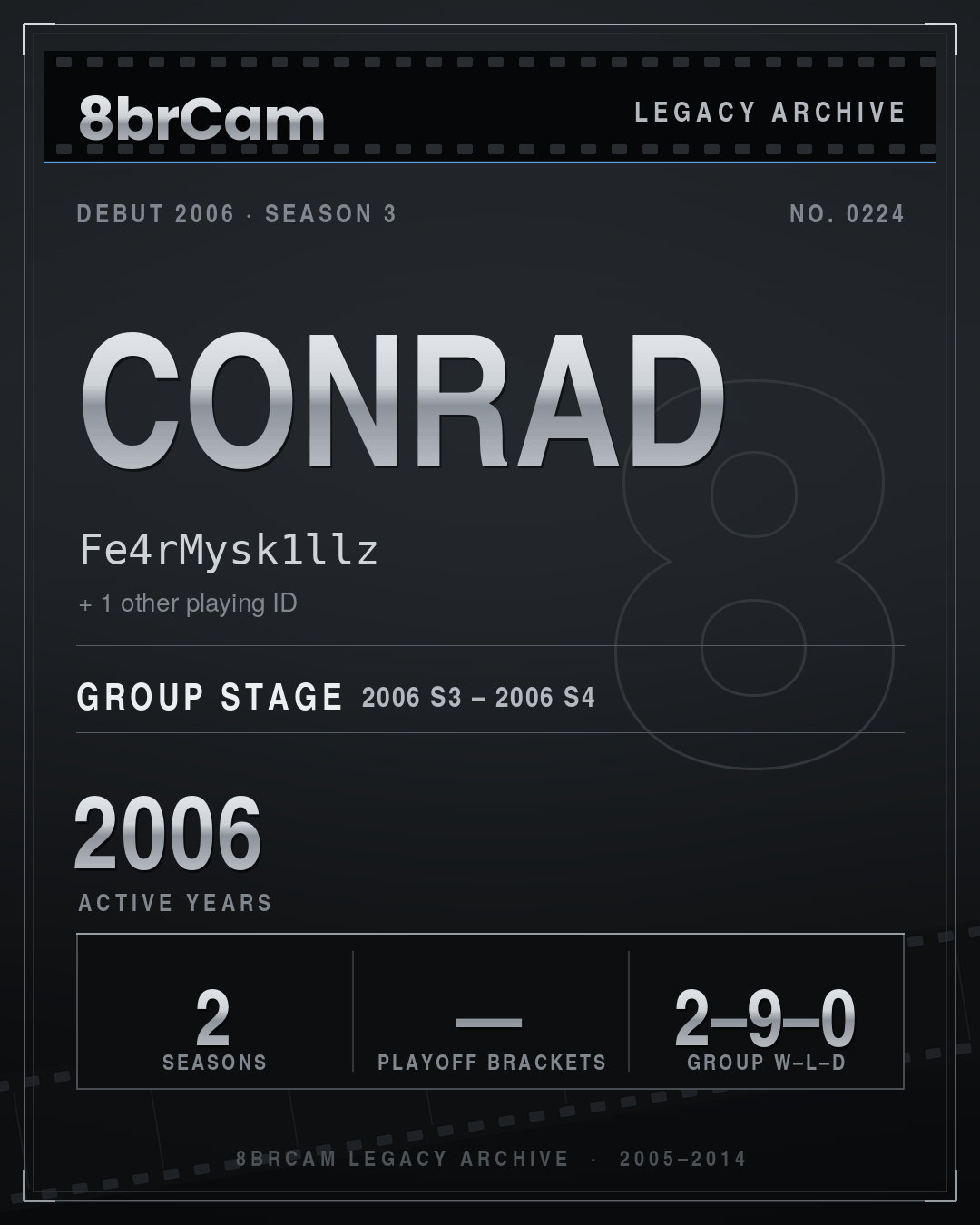 8brCam Legacy Player Card: Conrad, Fe4rMysk1llz, active 2006, 2 seasons.