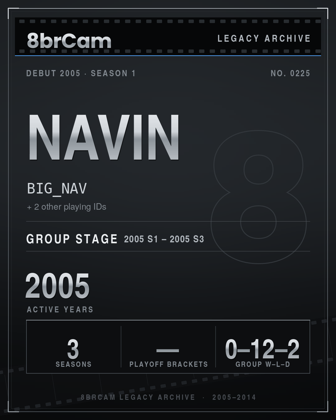 8brCam Legacy Player Card: navin, BIG_NAV, active 2005, 3 seasons.