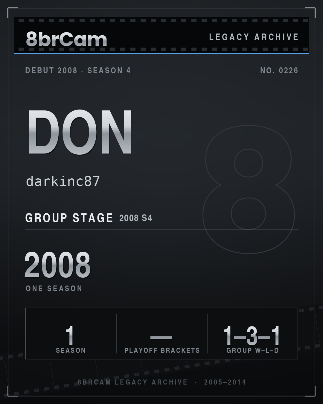 8brCam Legacy Player Card: Don, darkinc87, active 2008, 1 season.