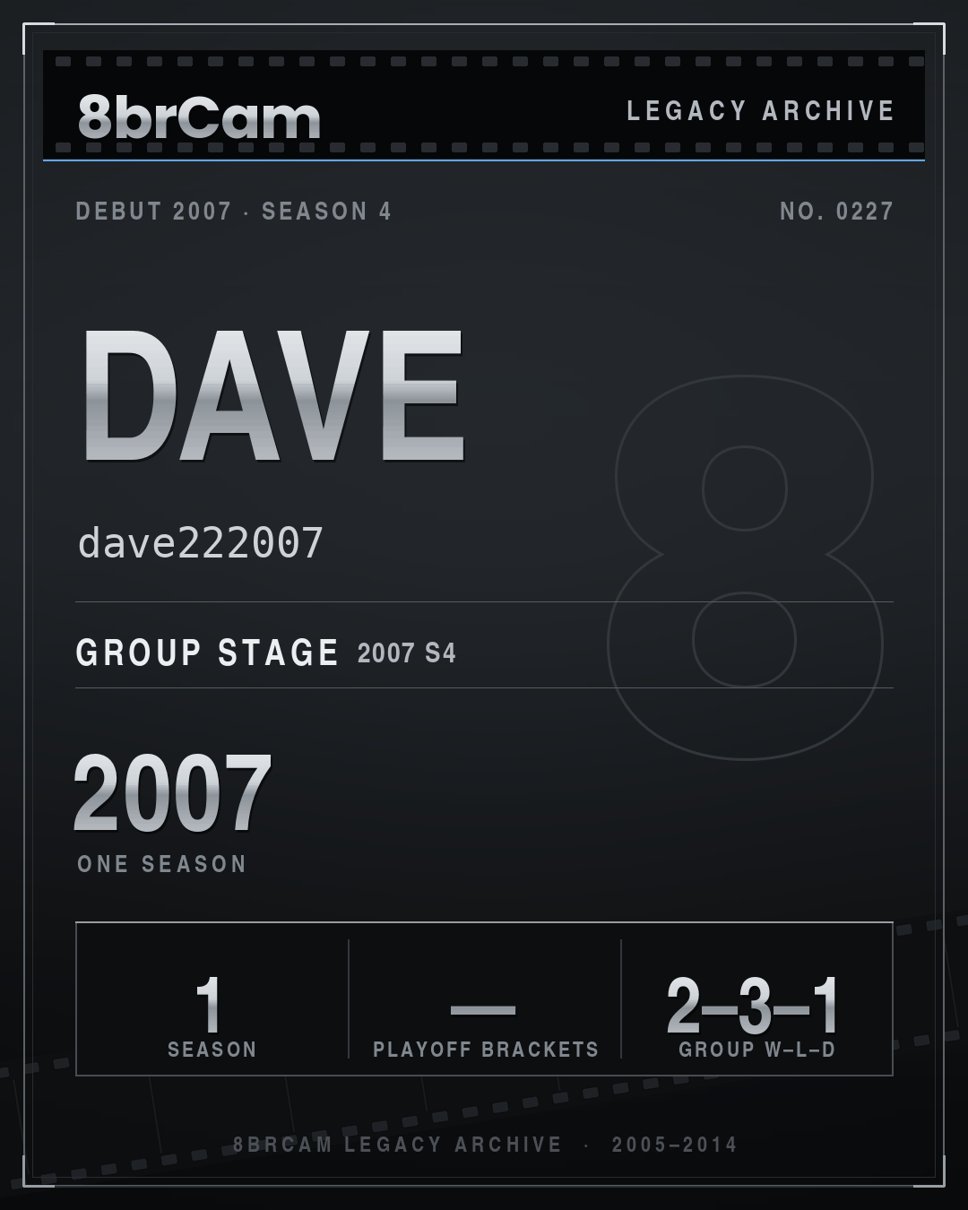 8brCam Legacy Player Card: Dave, dave222007, active 2007, 1 season.