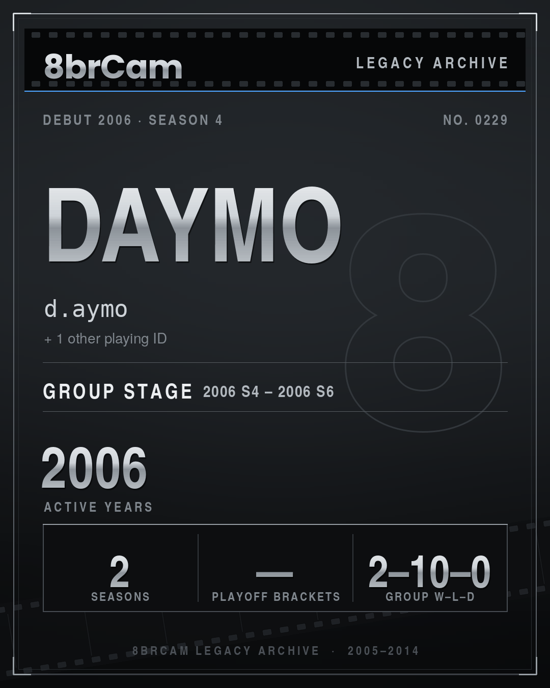 8brCam Legacy Player Card: Daymo, d.aymo, active 2006, 2 seasons.