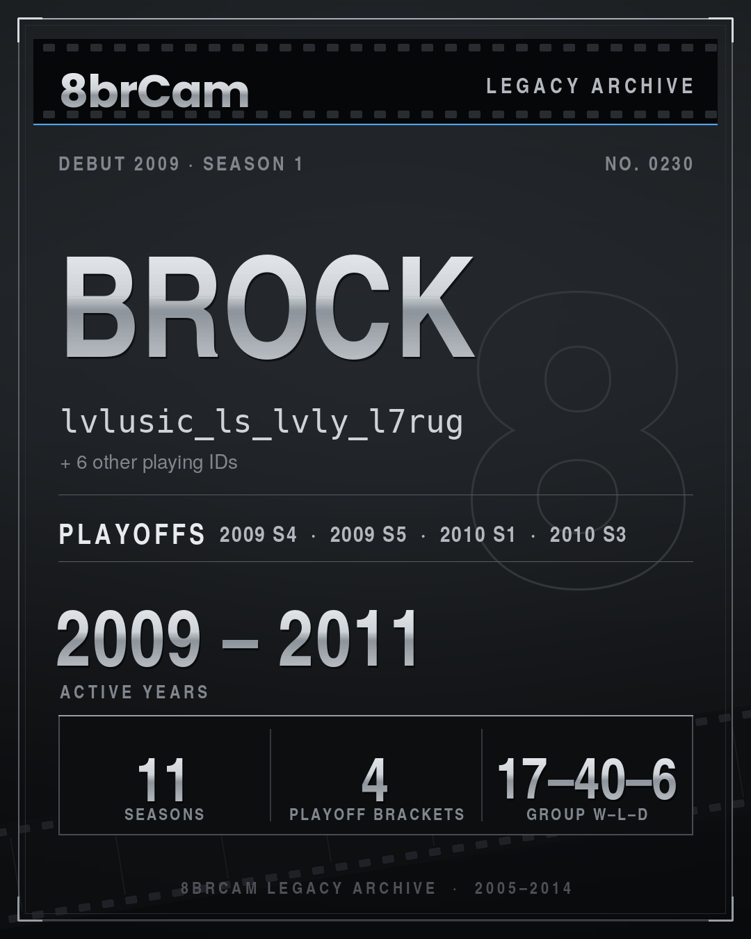 8brCam Legacy Player Card: Brock, lvlusic_ls_lvly_l7rug, active 2009–2011, 11 seasons.