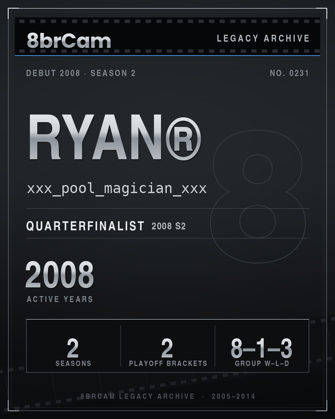 8brCam Legacy Player Card: Ryan®, xxx_pool_magician_xxx, active 2008, 2 seasons.