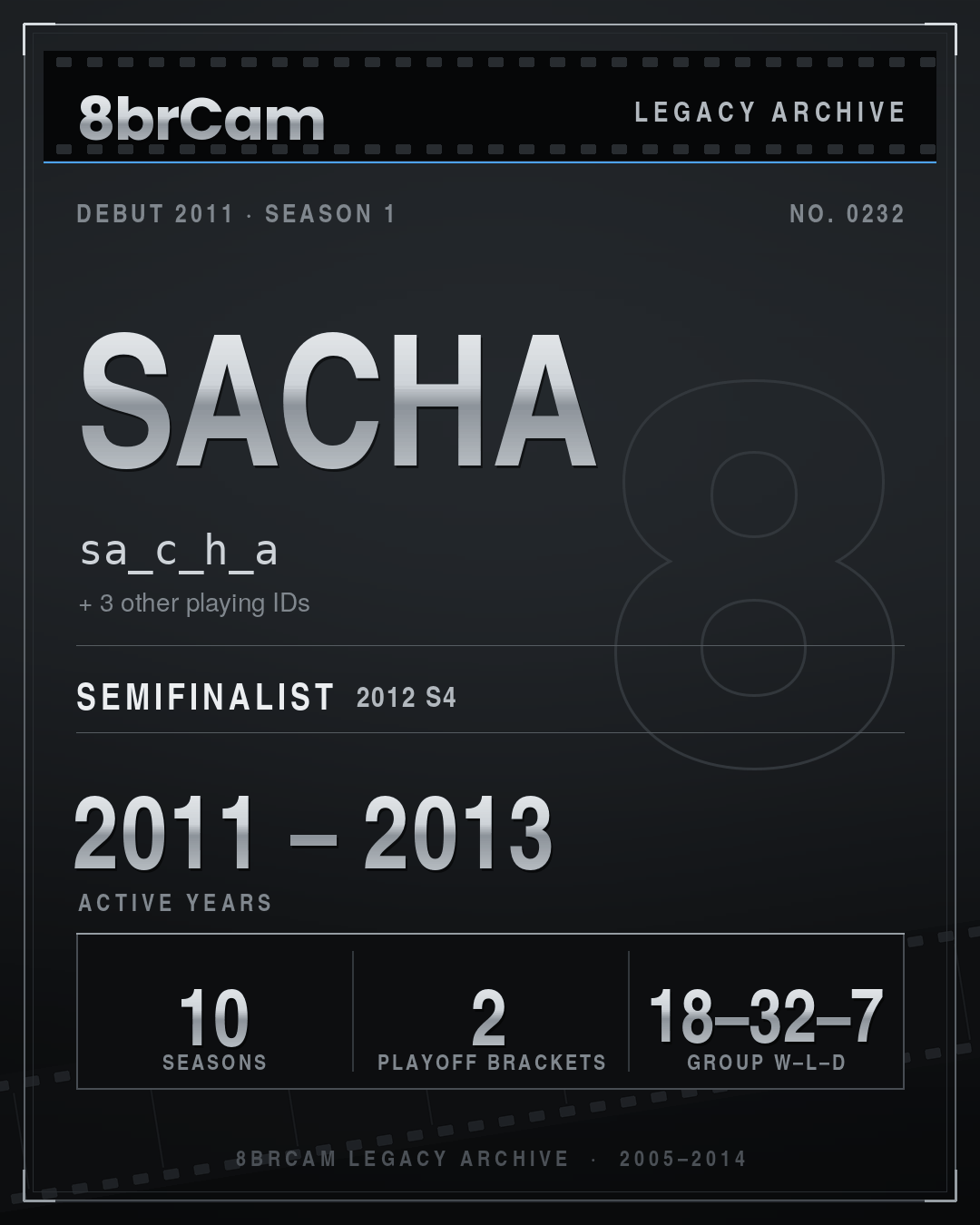 8brCam Legacy Player Card: Sacha, sa_c_h_a, active 2011–2013, 10 seasons.
