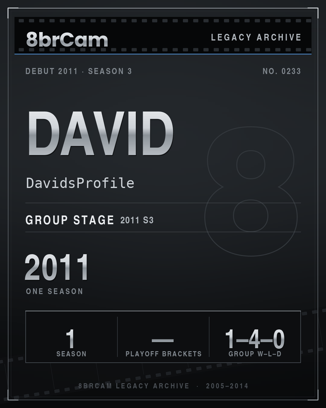 8brCam Legacy Player Card: David, DavidsProfile, active 2011, 1 season.