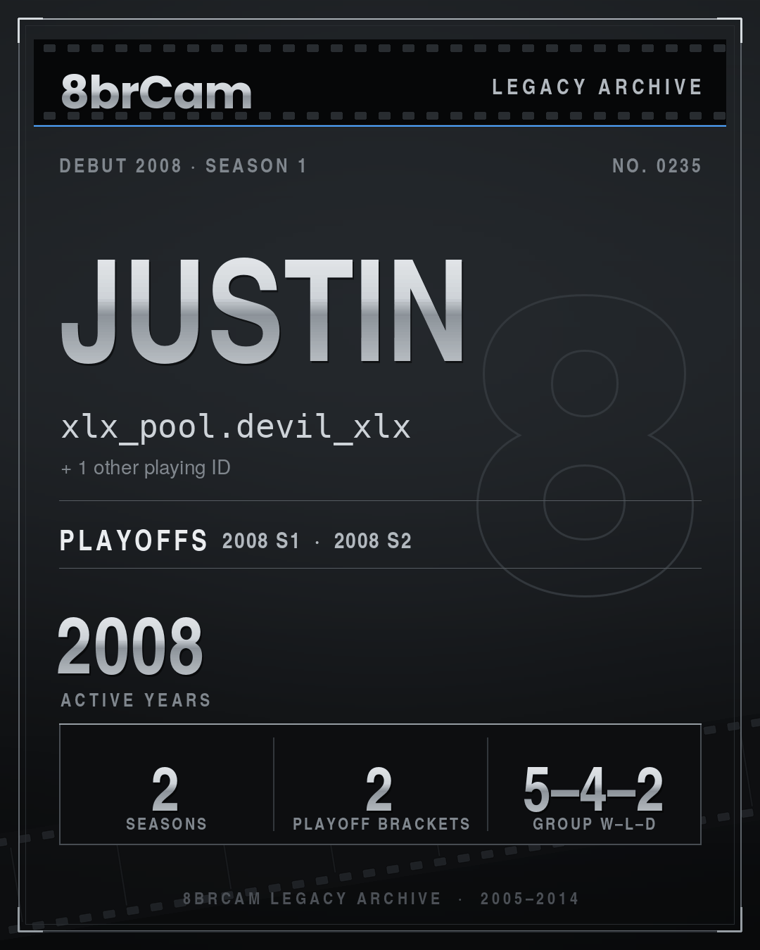 8brCam Legacy Player Card: Justin, xlx_pool.devil_xlx, active 2008, 2 seasons.