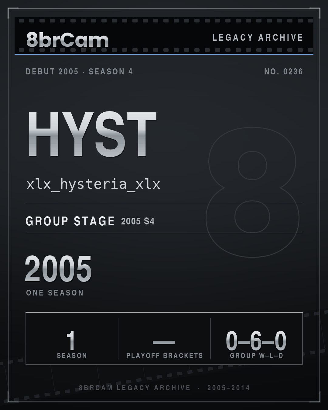 8brCam Legacy Player Card: hyst, xlx_hysteria_xlx, active 2005, 1 season.