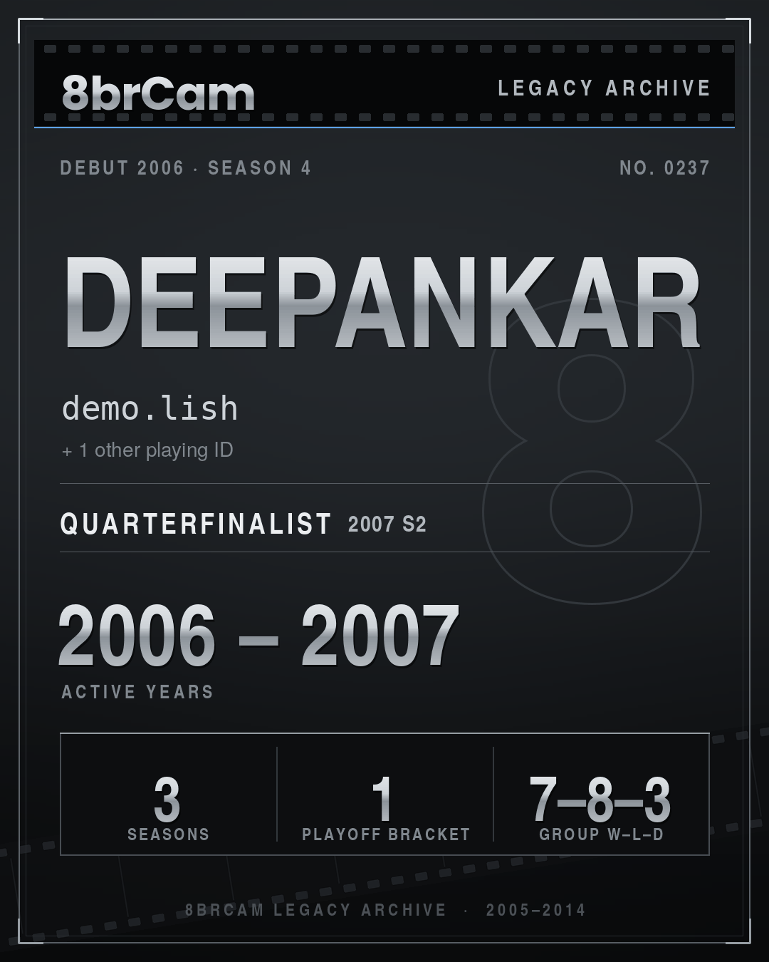 8brCam Legacy Player Card: Deepankar, demo.lish, active 2006–2007, 3 seasons.