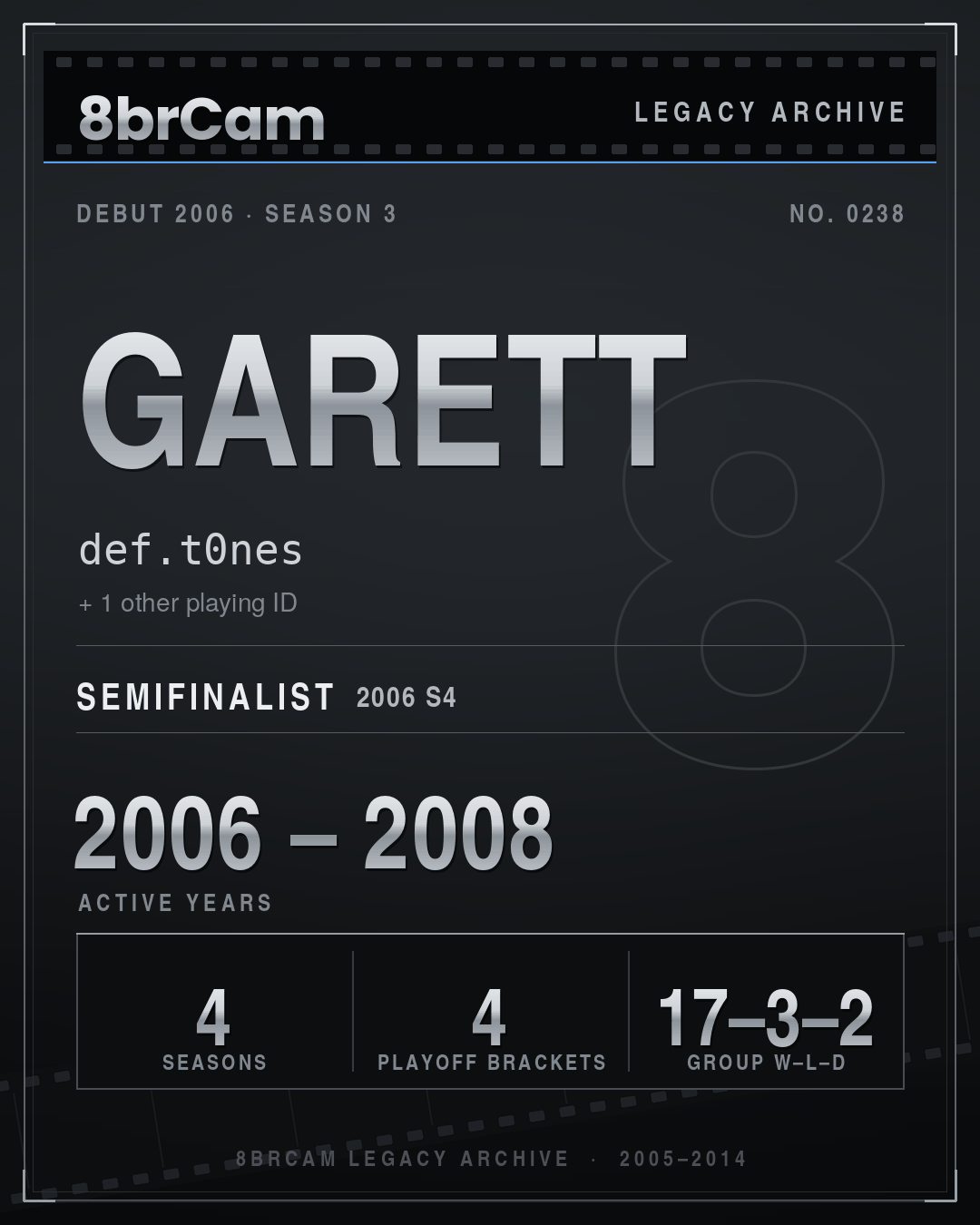 8brCam Legacy Player Card: Garett, def.t0nes, active 2006–2008, 4 seasons.