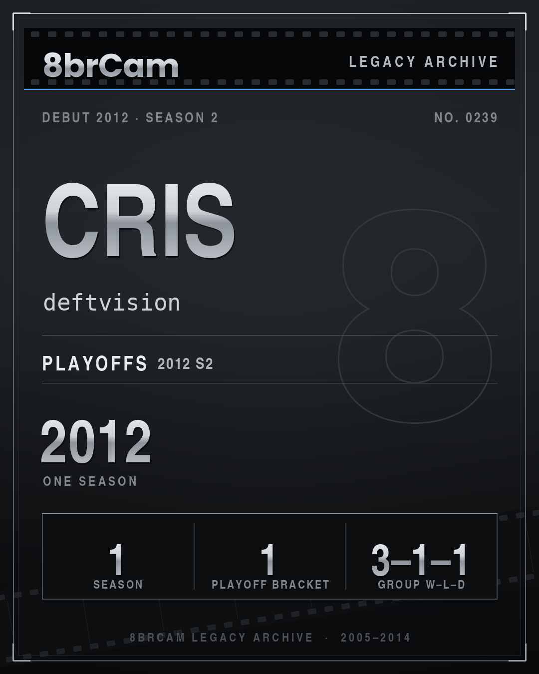 8brCam Legacy Player Card: Cris, deftvision, active 2012, 1 season.