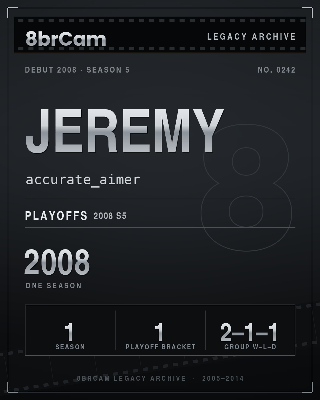 8brCam Legacy Player Card: Jeremy, accurate_aimer, active 2008, 1 season.