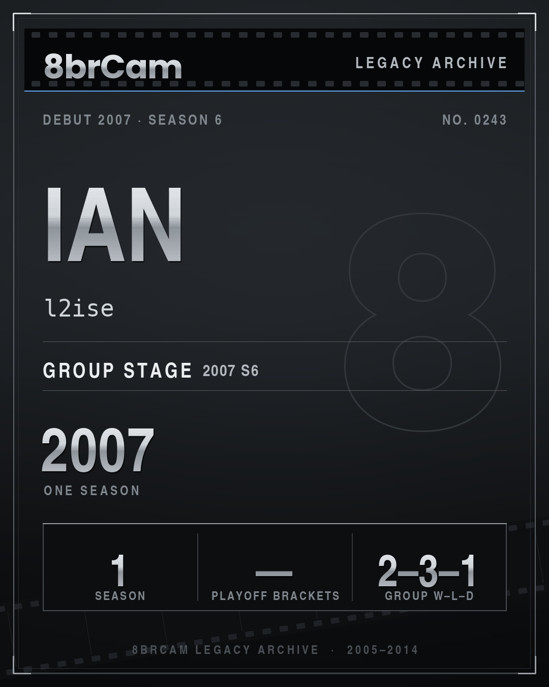 8brCam Legacy Player Card: Ian, l2ise, active 2007, 1 season.