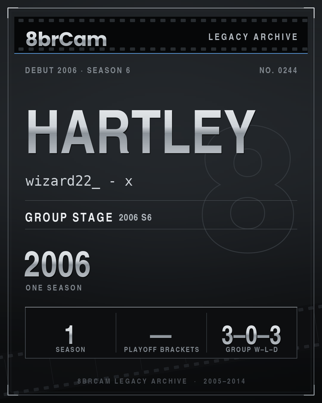 8brCam Legacy Player Card: Hartley, wizard22_ - x, active 2006, 1 season.