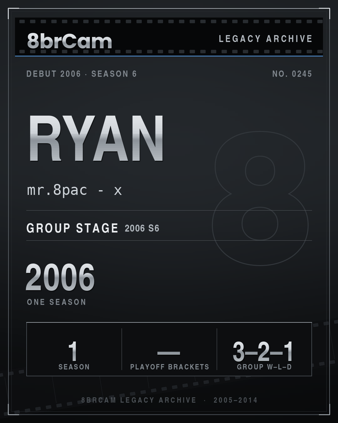 8brCam Legacy Player Card: Ryan, mr.8pac - x, active 2006, 1 season.