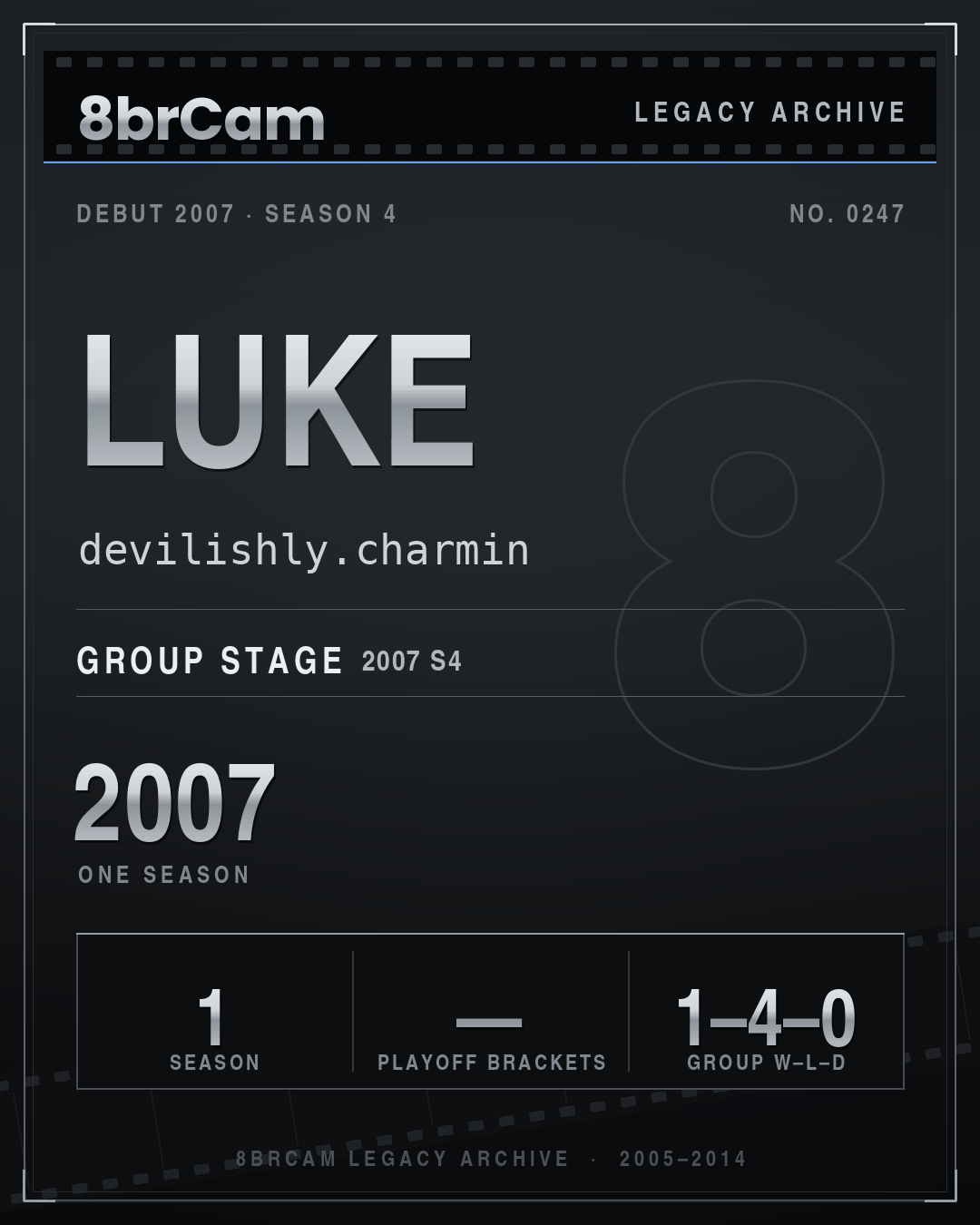 8brCam Legacy Player Card: Luke, devilishly.charmin, active 2007, 1 season.