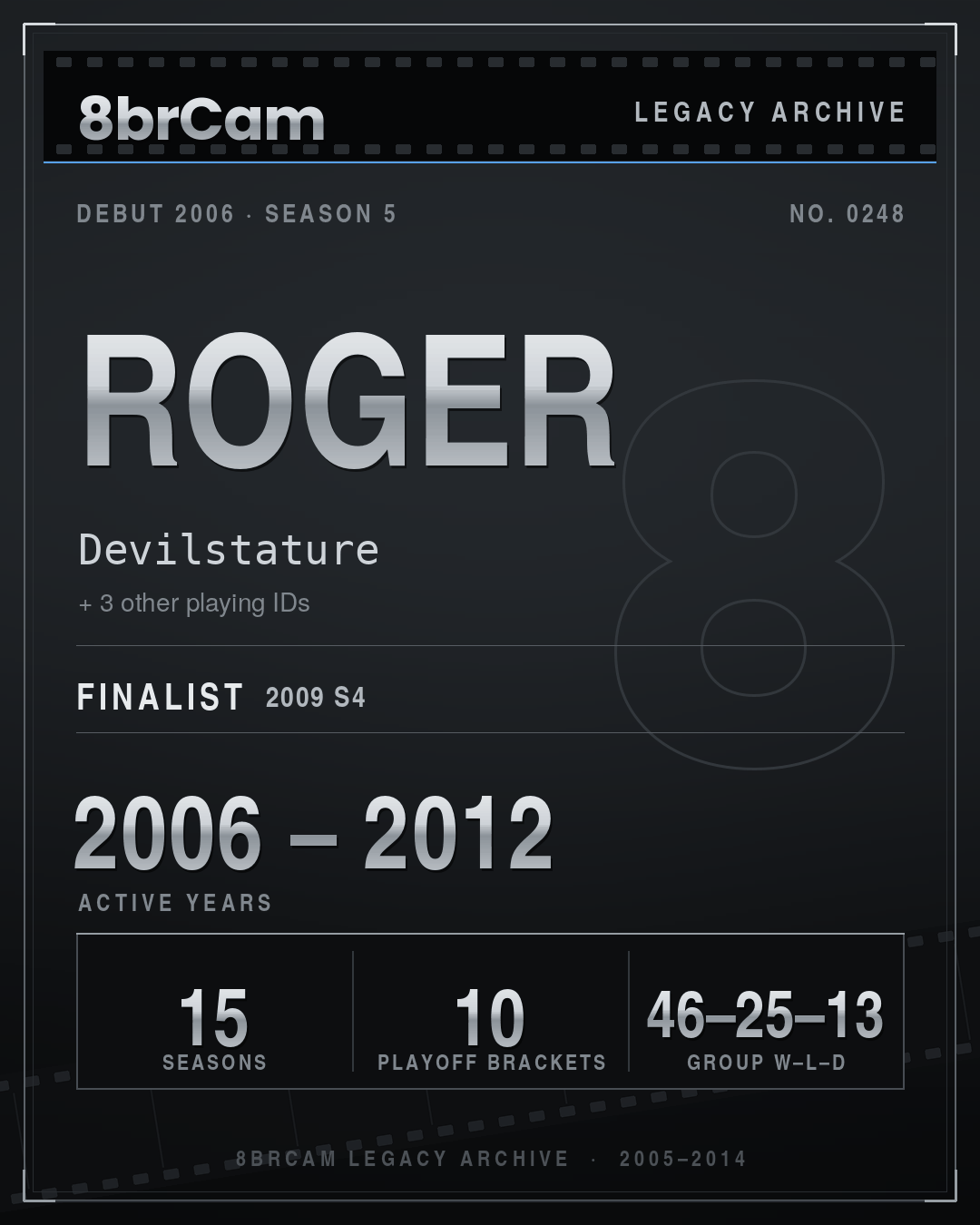 8brCam Legacy Player Card: Roger, Devilstature, active 2006–2012, 15 seasons.