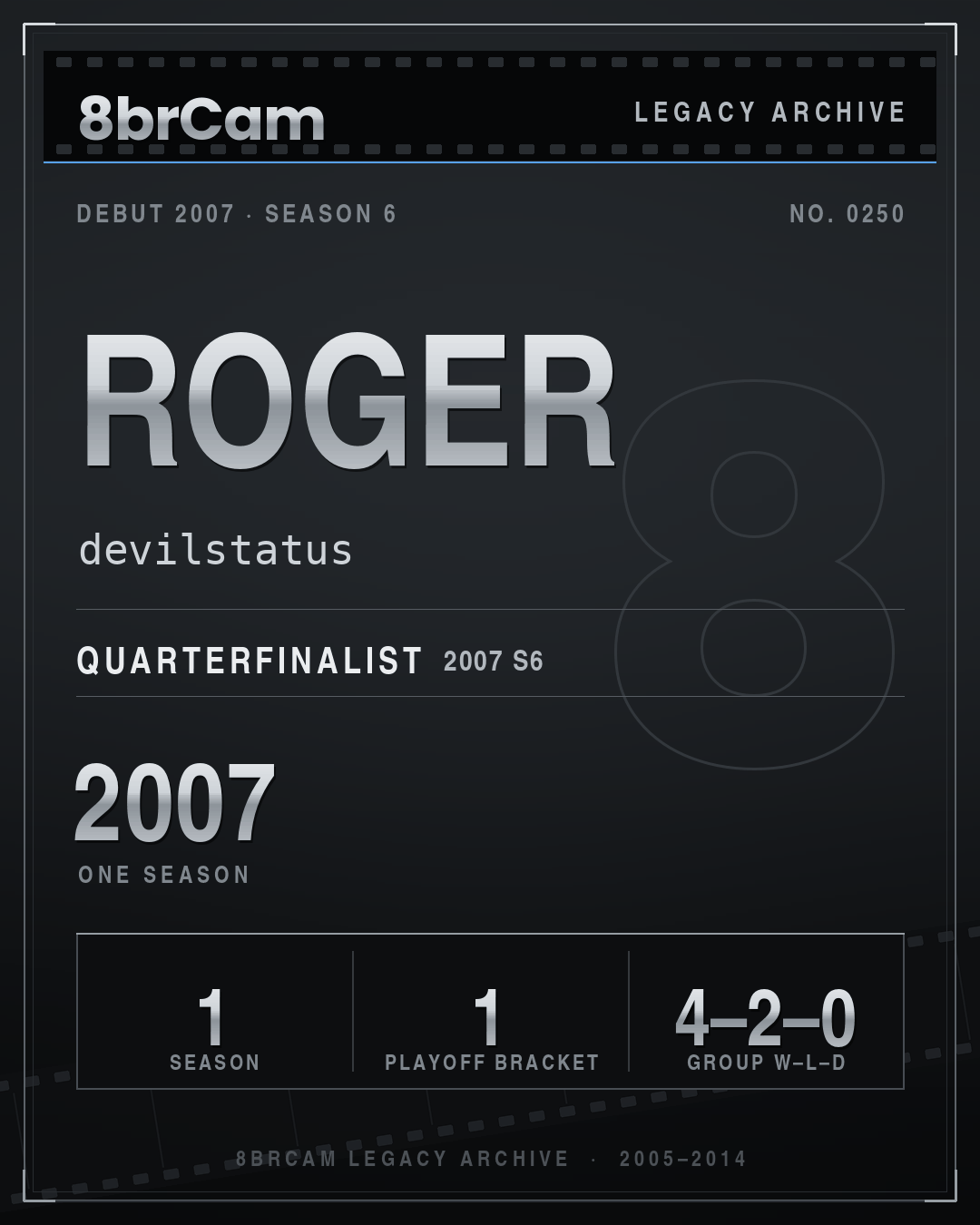 8brCam Legacy Player Card: Roger, devilstatus, active 2007, 1 season.
