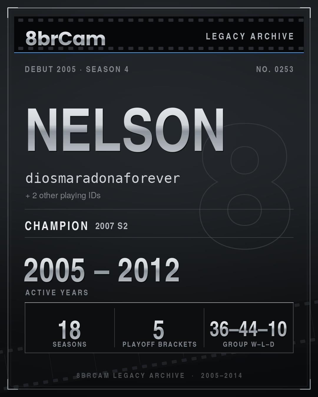 8brCam Legacy Player Card: Nelson, diosmaradonaforever, active 2005–2012, 18 seasons, 1 championship.