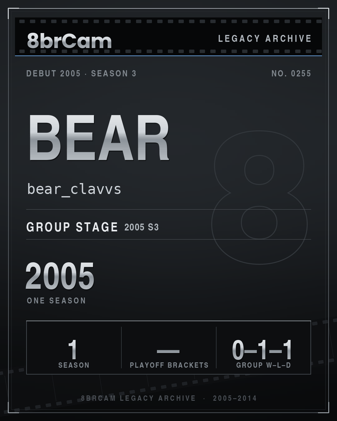 8brCam Legacy Player Card: bear, bear_clavvs, active 2005, 1 season.