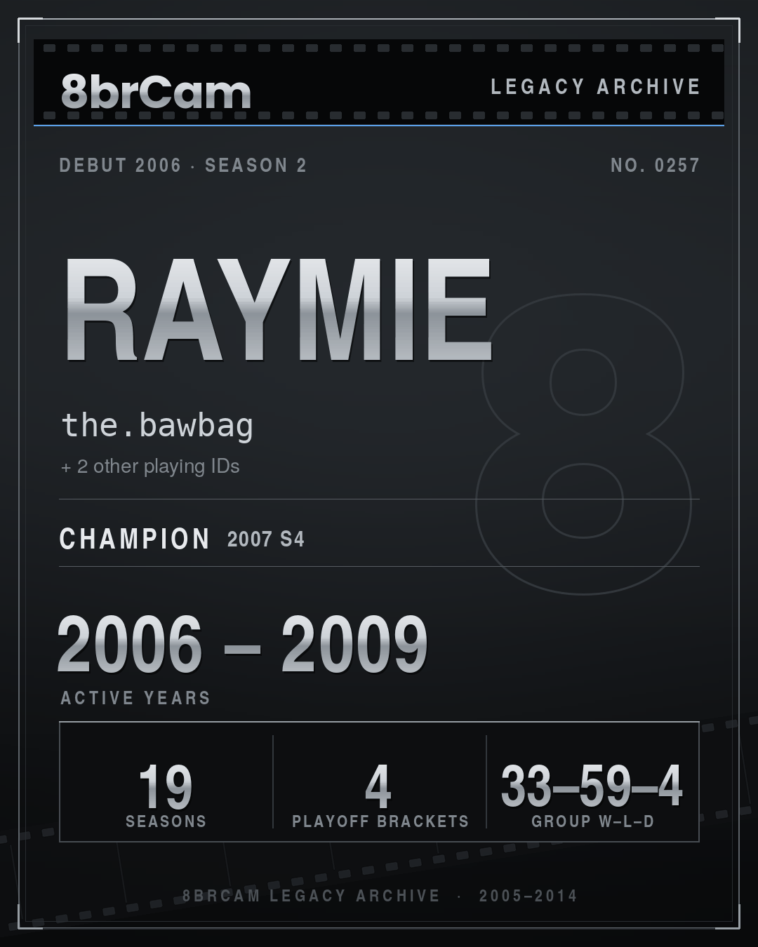 8brCam Legacy Player Card: Raymie, the.bawbag, active 2006–2009, 19 seasons, 1 championship.