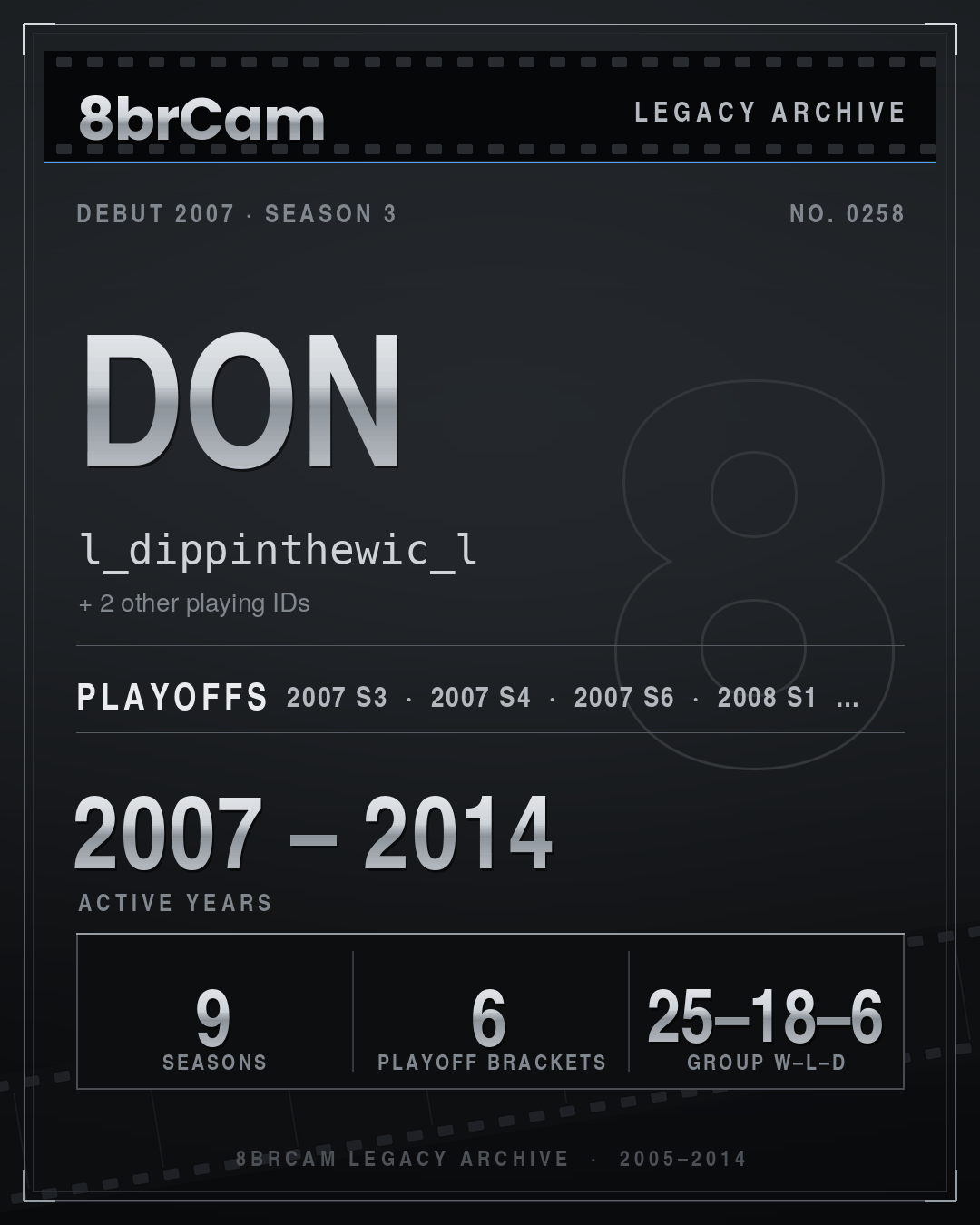 8brCam Legacy Player Card: Don, l_dippinthewic_l, active 2007–2014, 9 seasons.