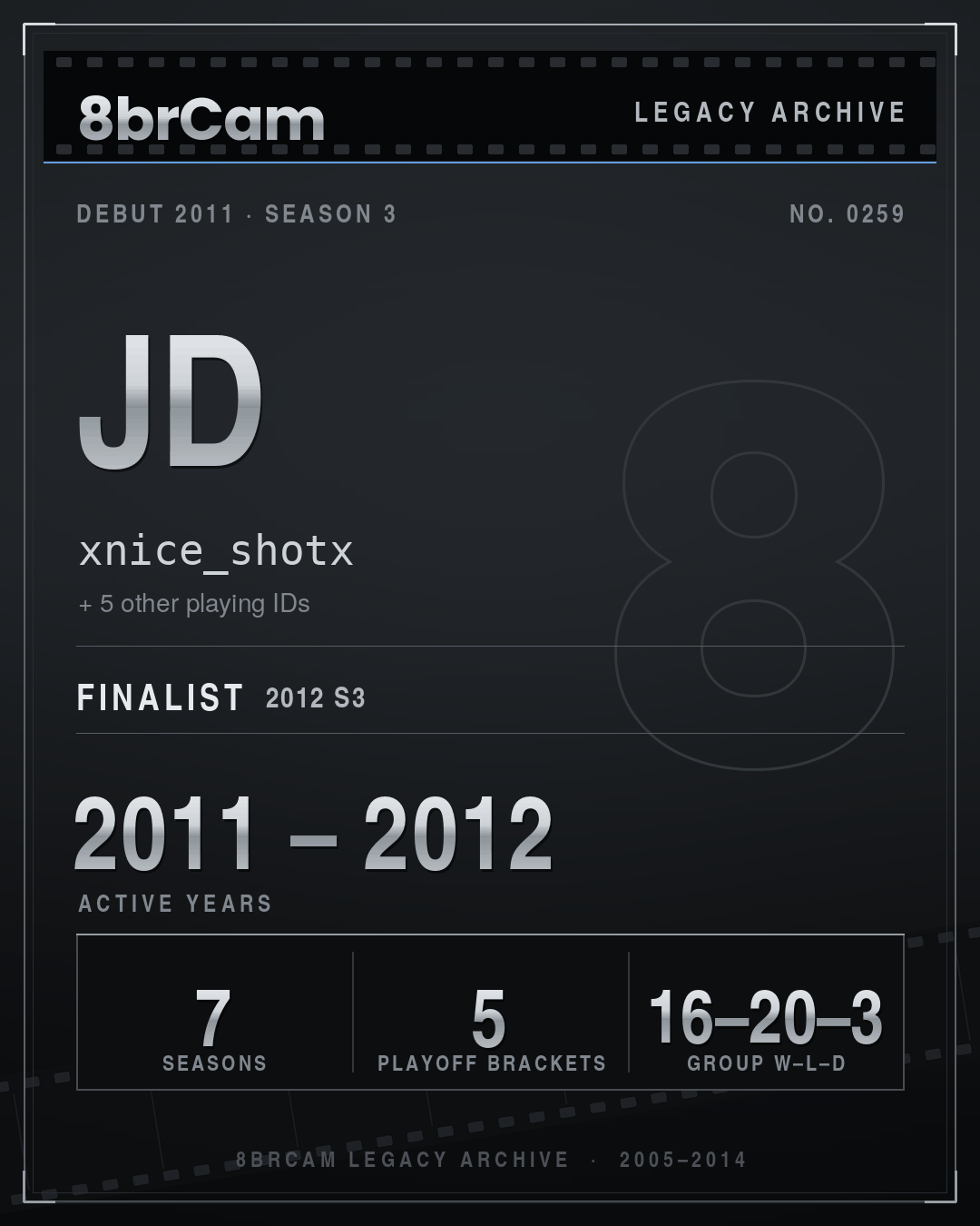 8brCam Legacy Player Card: JD, xnice_shotx, active 2011–2012, 7 seasons.