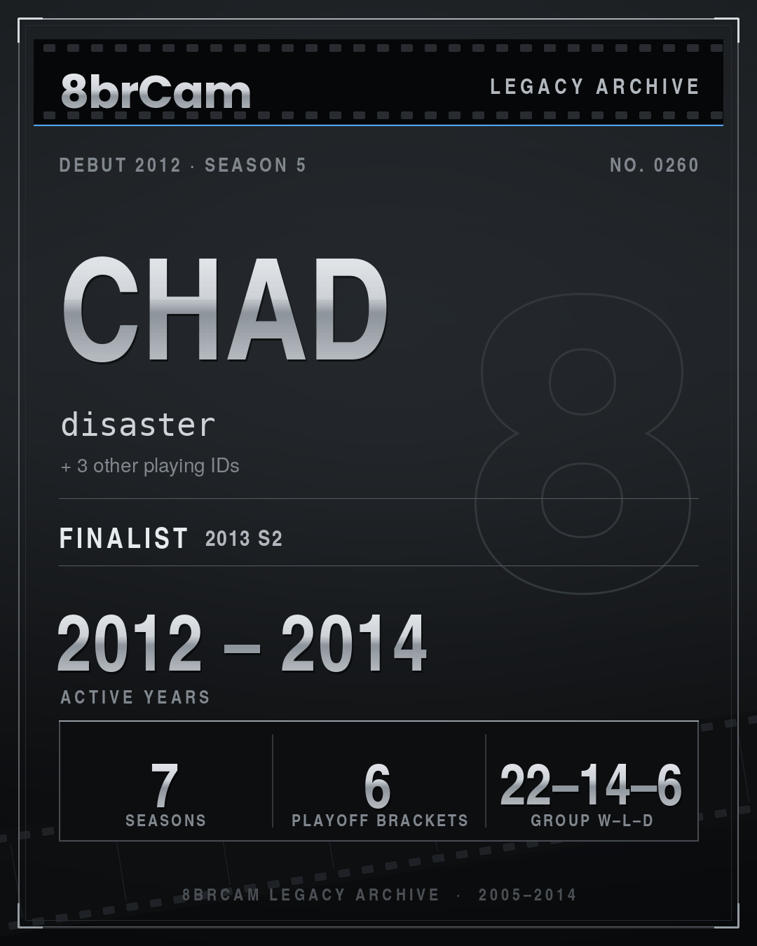 8brCam Legacy Player Card: Chad, disaster, active 2012–2014, 7 seasons.