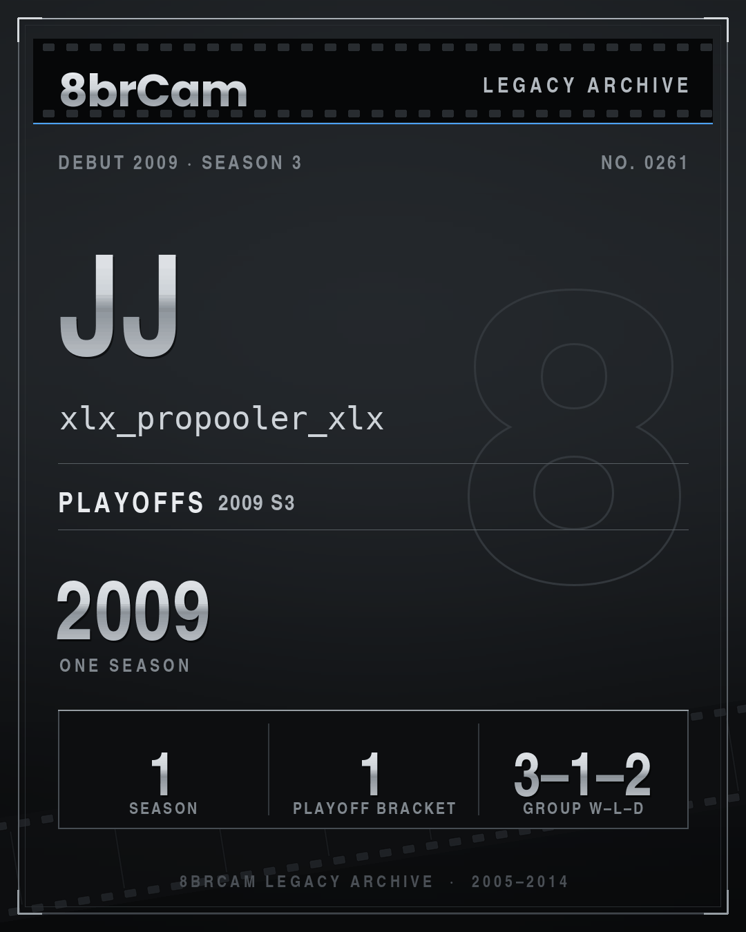 8brCam Legacy Player Card: JJ, xlx_propooler_xlx, active 2009, 1 season.