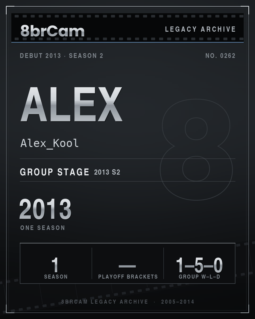 8brCam Legacy Player Card: Alex, Alex_Kool, active 2013, 1 season.
