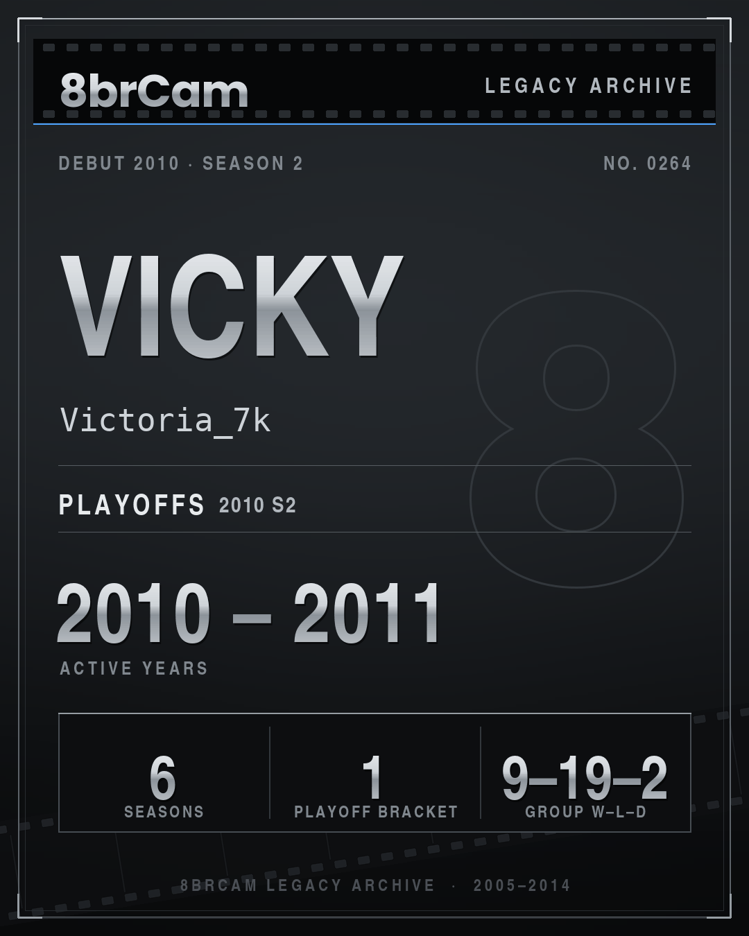 8brCam Legacy Player Card: Vicky, Victoria_7k, active 2010–2011, 6 seasons.